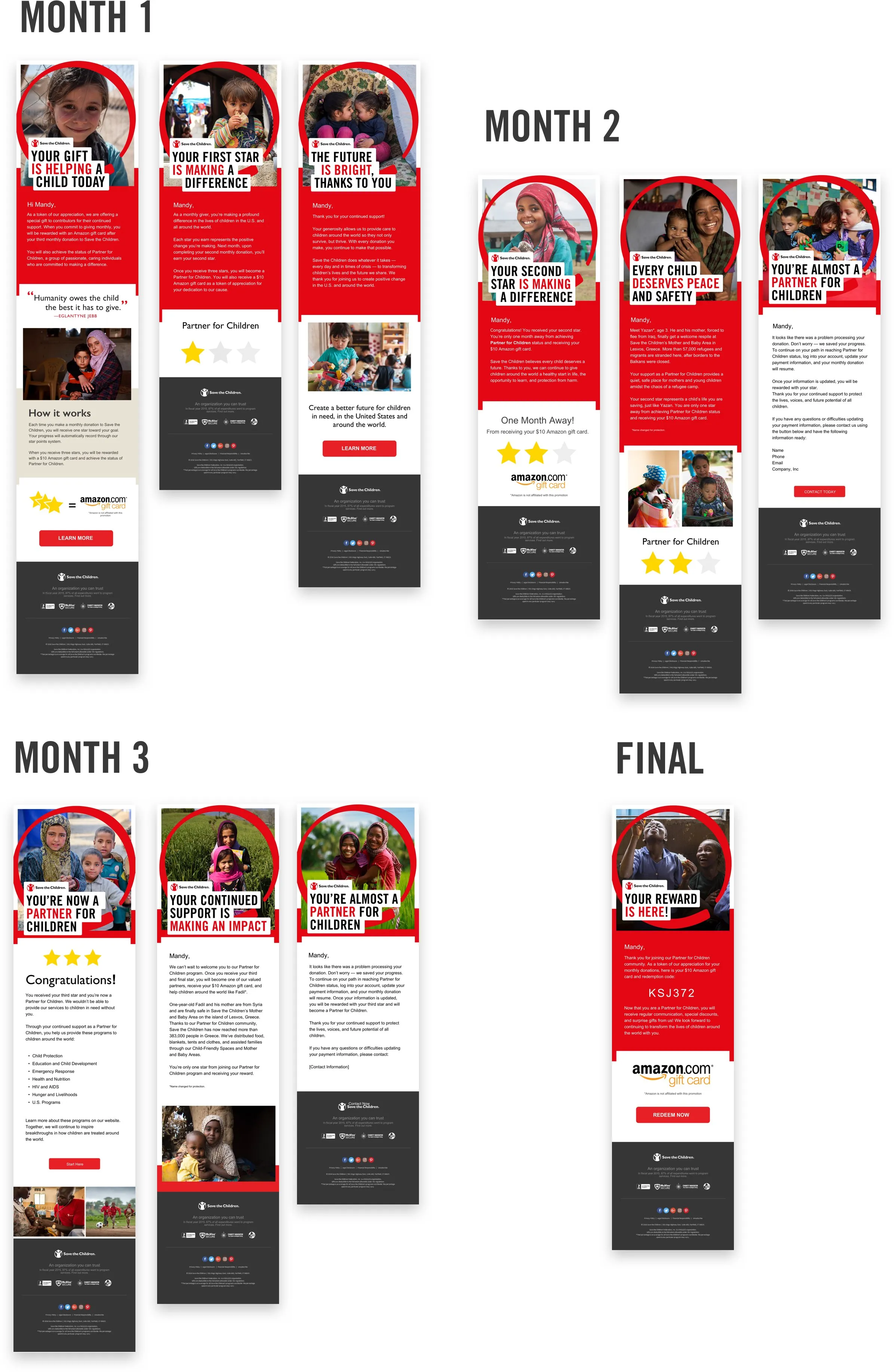 Save the Children monthly supporter email sequence